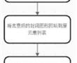 一种在解析pdf中流程图的方法、装置及介质与流程