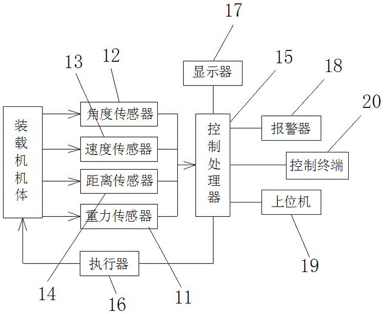 一种桥式装载机检测装置的制造方法附图