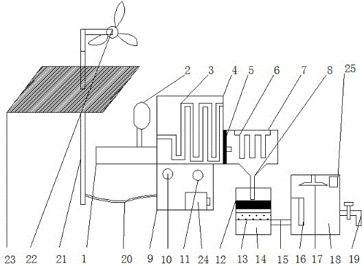一种太阳能风能一体的空气制水装置的制造方法附图