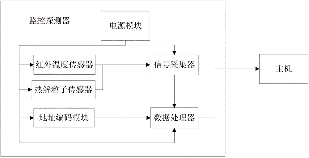 一种电气火灾监控探测系统的利记博彩app附图