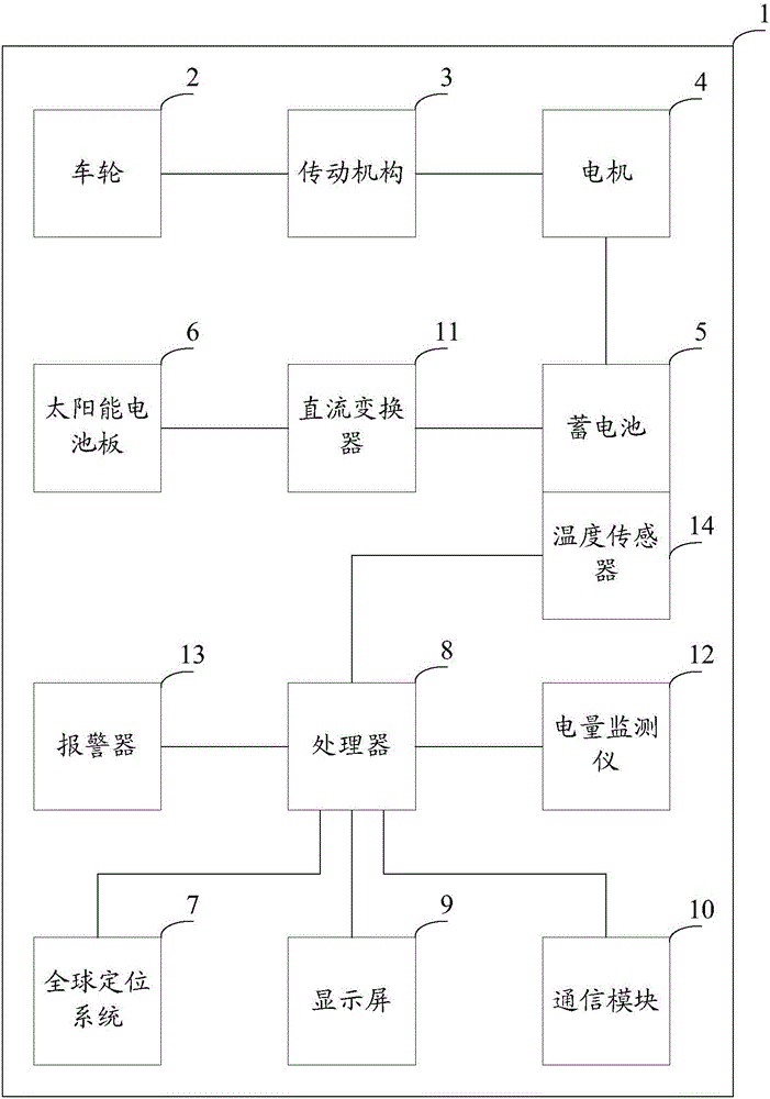 一种电动车的利记博彩app附图